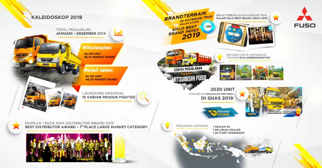 Kilas Balik Pencapaian Positif Mitsubishi Fuso Selama Tahun 2019