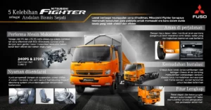 5 Alasan Mitsubishi Fighter bisa Menjadi Partner Andalan Bisnis Sejati