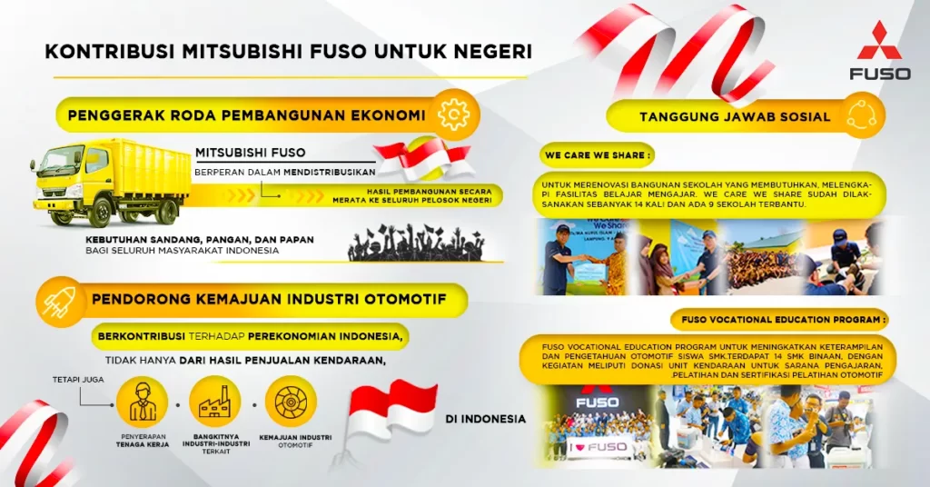 Kontribusi Mitsubishi Fuso untuk Negeri