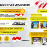Kontribusi Mitsubishi Fuso untuk Negeri
