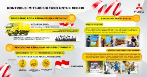 Kontribusi Mitsubishi Fuso untuk Negeri