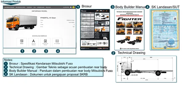 Informasi Produk Pada Karoseri Portal Mitsubishi Fuso